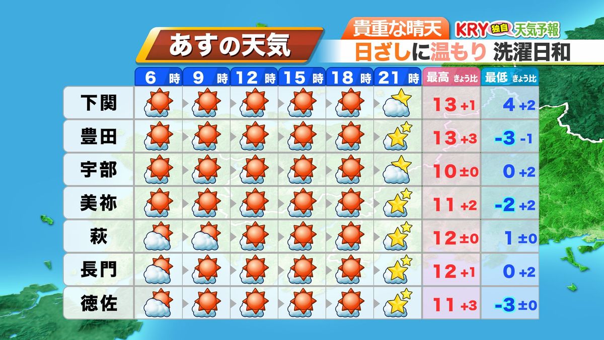 30日(火)の天気予報