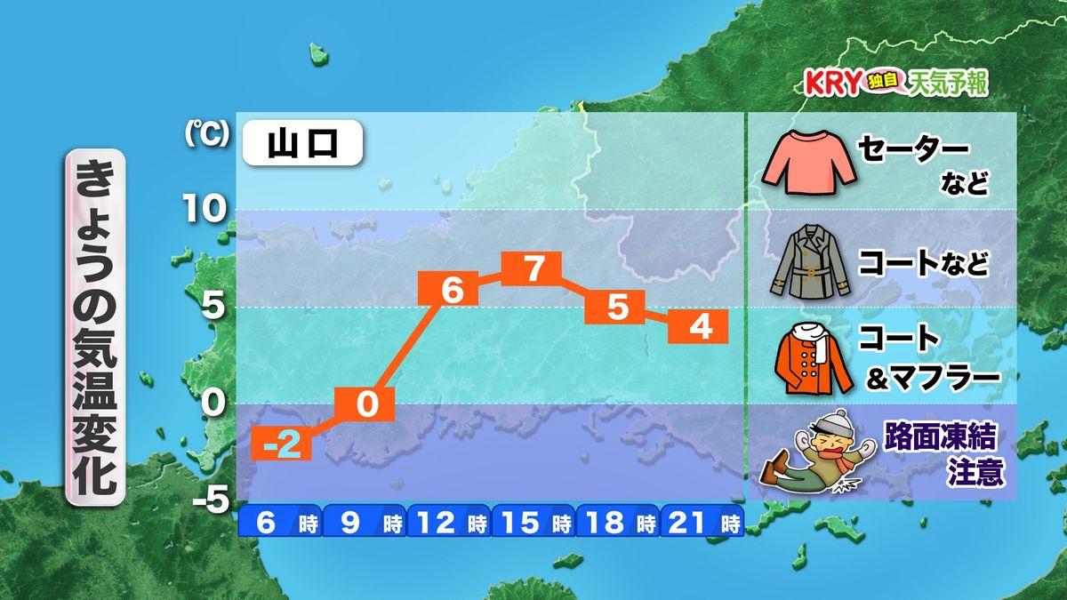 きょう16日(木)の気温変化