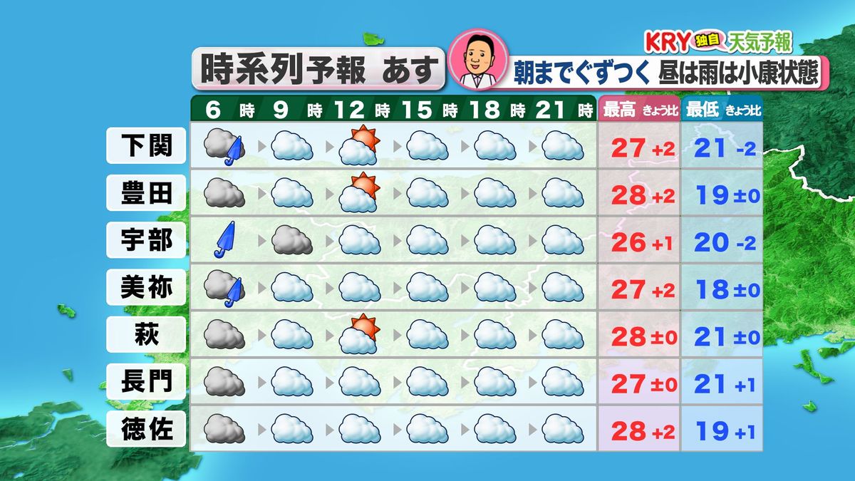21日(金)の天気予報