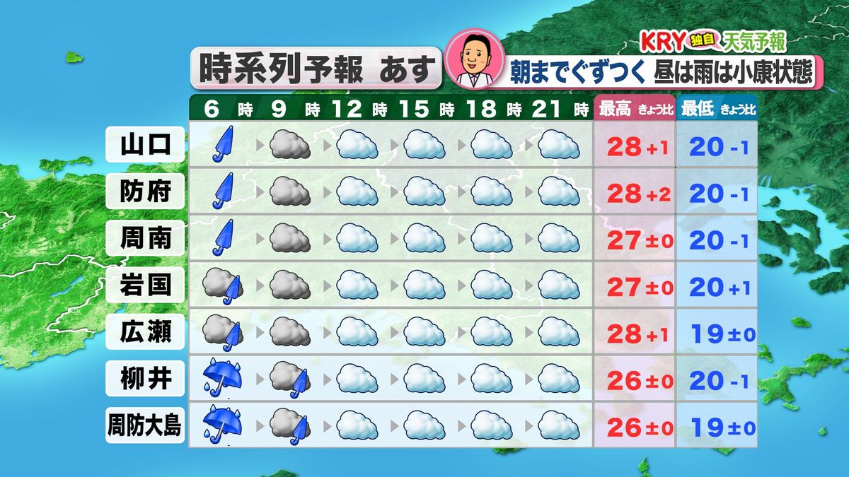 21日(金)の天気予報