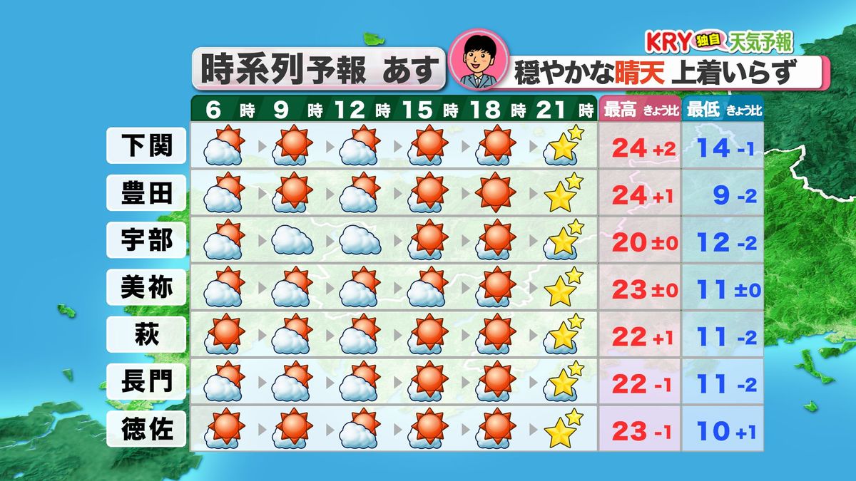 あす13日（土）時系列