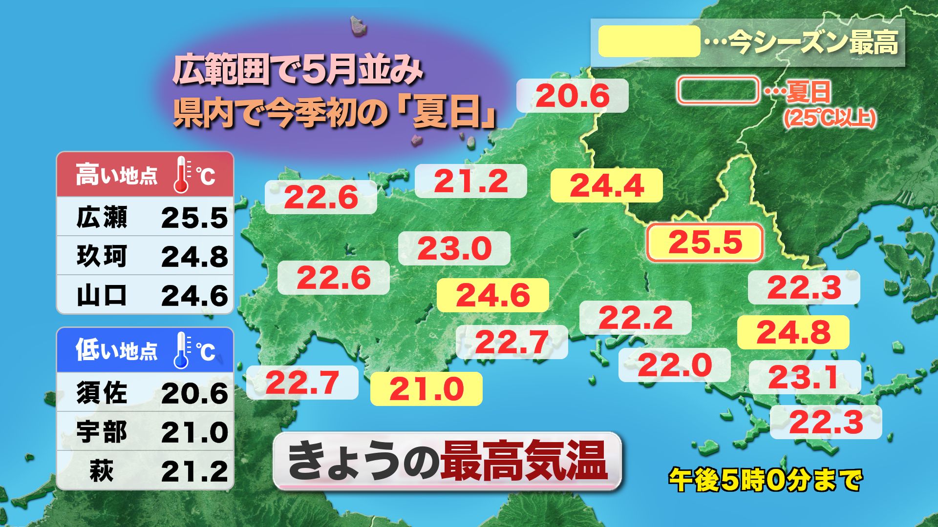 山口天気 夕刊4/12】週末も夏日が続出！汗ばむ陽気に。こまめな水分