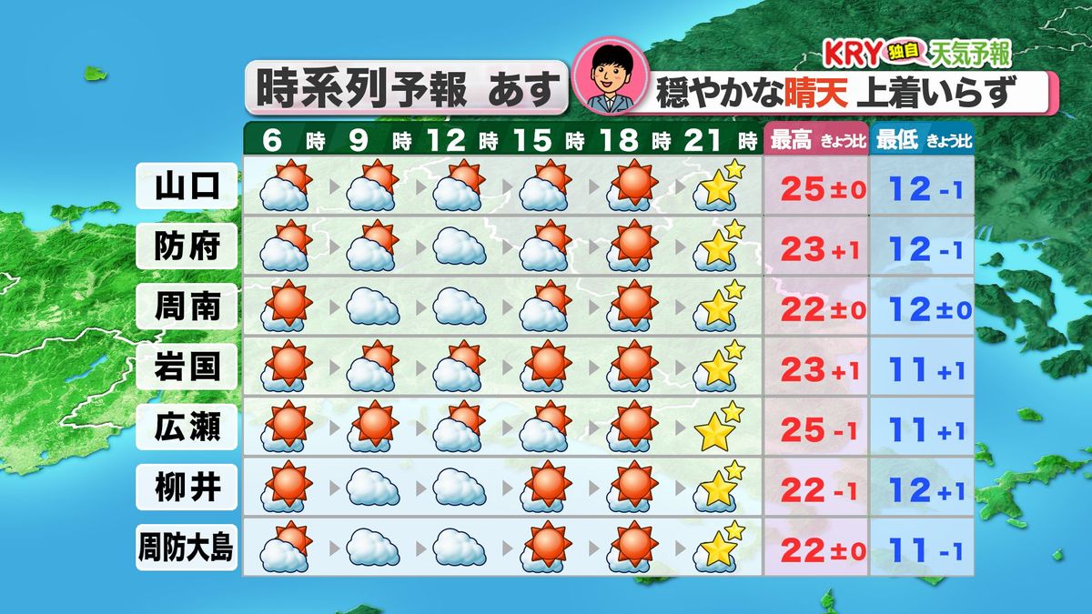 あす13日（土）時系列予報