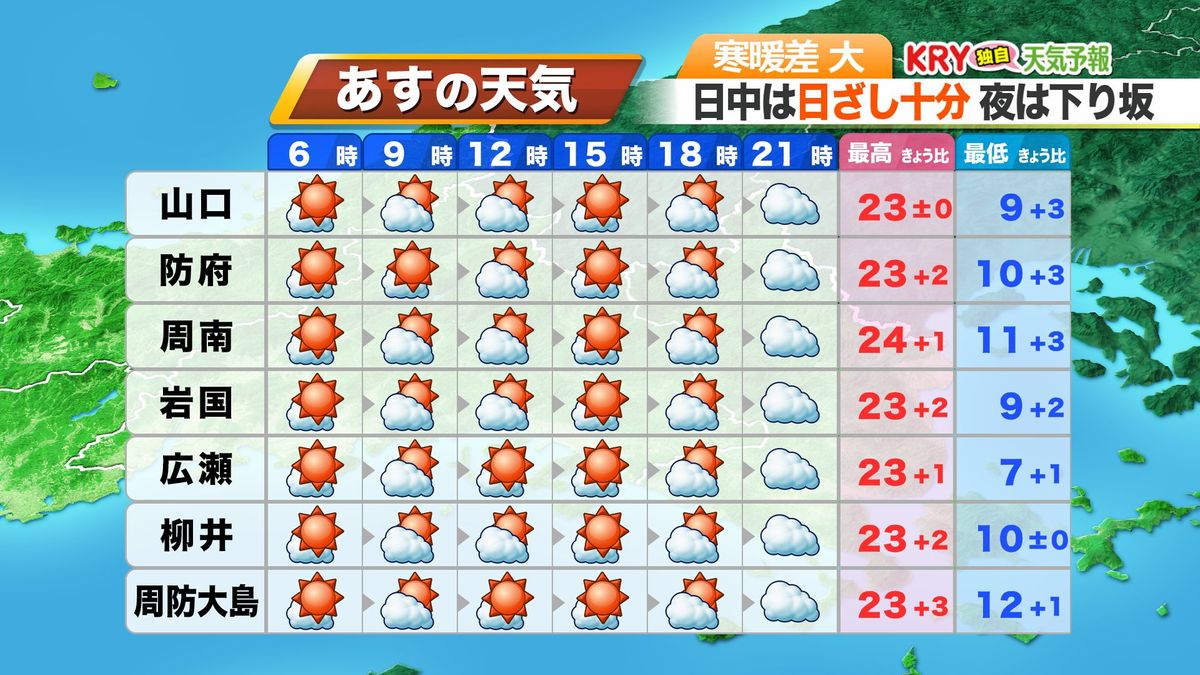 9日(木)の天気予報