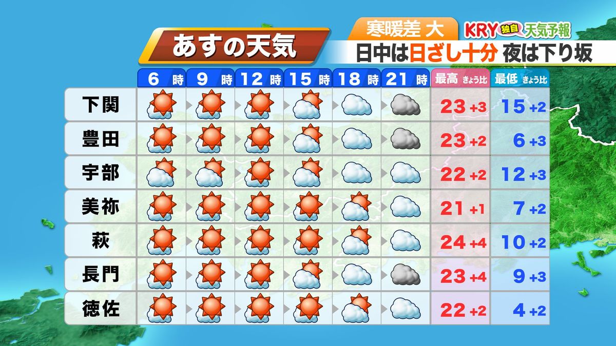 9日(木)の天気予報