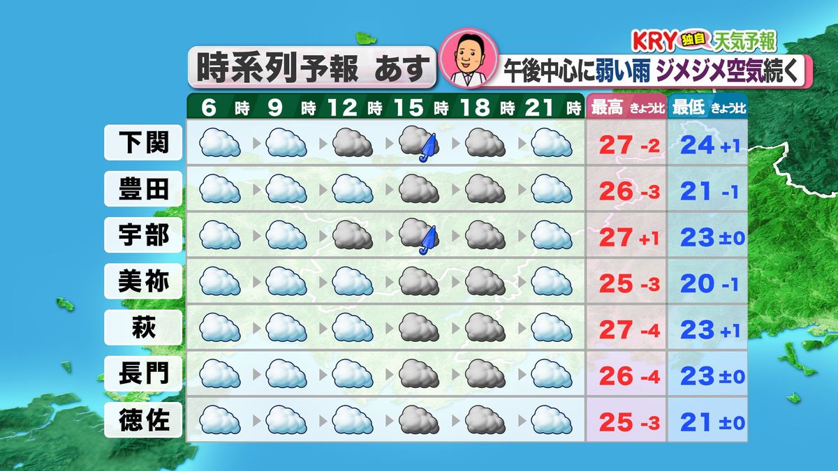 25日(火)の天気予報