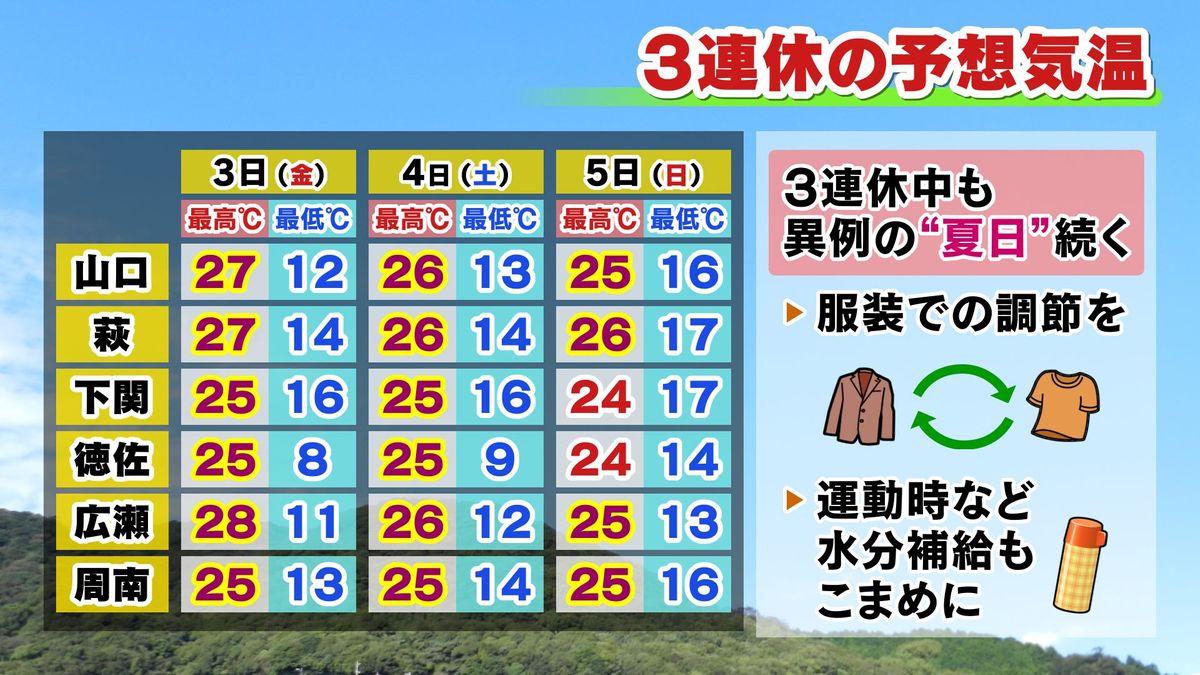 3連休の予想気温