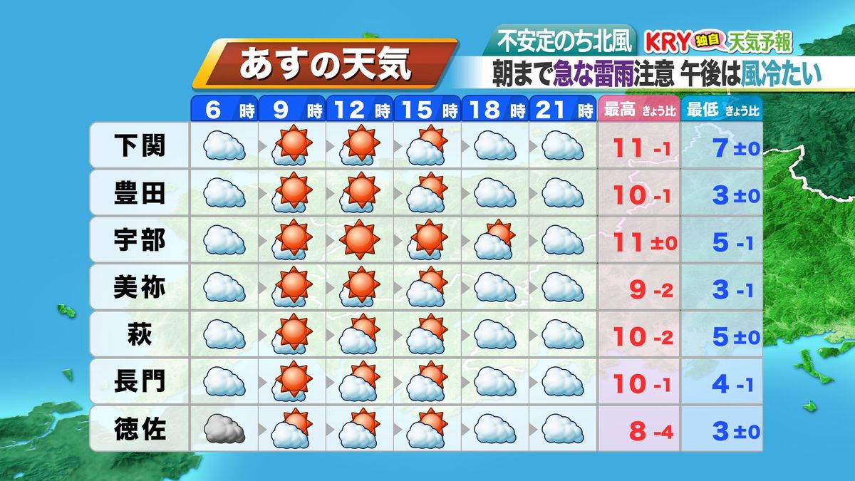 ８日(金)の天気予報