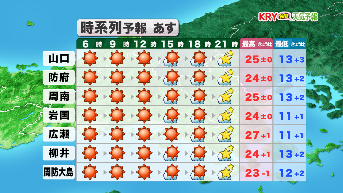 あす4日（土）時系列予報