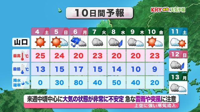 【山口天気 夕刊5/3】行楽日和続くが 6日（月）は朝から天気が崩れ 横殴りの雨に 連休明けも大気の状態不安定に 局地的に強い雨や雷のおそれも