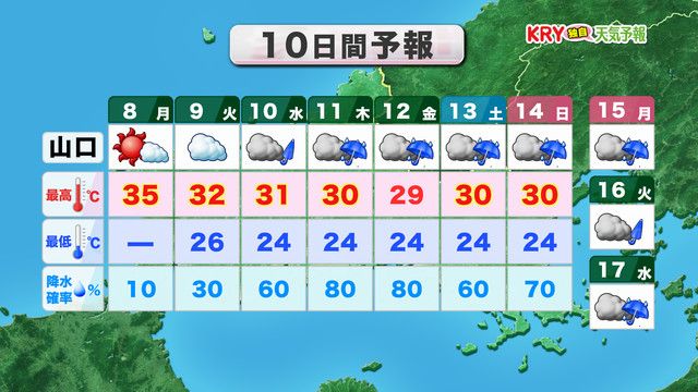 10日間予報