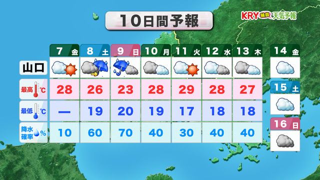 【山口天気 朝刊6/7】6月に入って1週間…きょう7日(金)は空気ジメジメ感アップ　週末は天気下り坂で日曜は一時強雨も