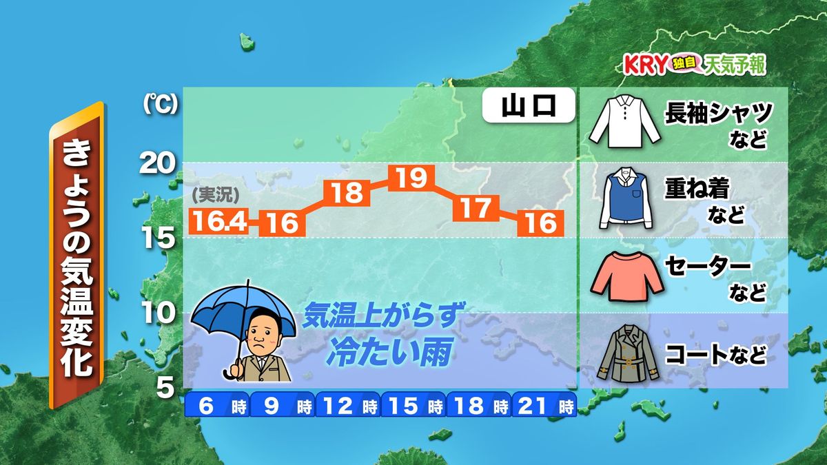 【山口天気 朝刊11/10】10日(金)は気温上昇鈍く「冷たい雨」　週末は北風が冷たく さらに体に堪える寒さに注意