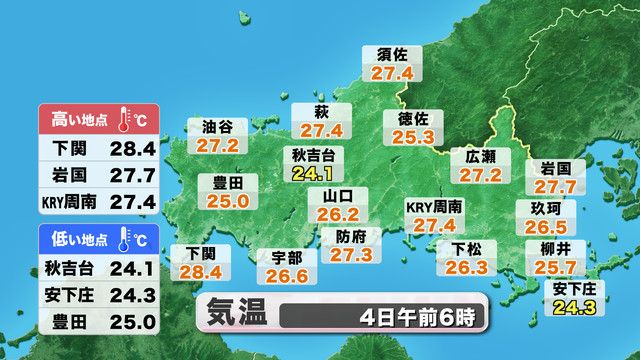 きょう4日(木)午前6時の気温