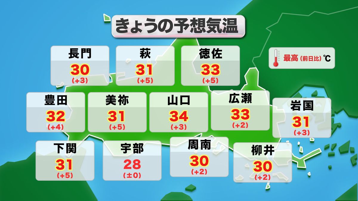 【山口天気 朝刊6/19】気温急上昇！各地で最高気温が30度を超える真夏日に 部屋の中にいても こまめな水分補給を行いましょう