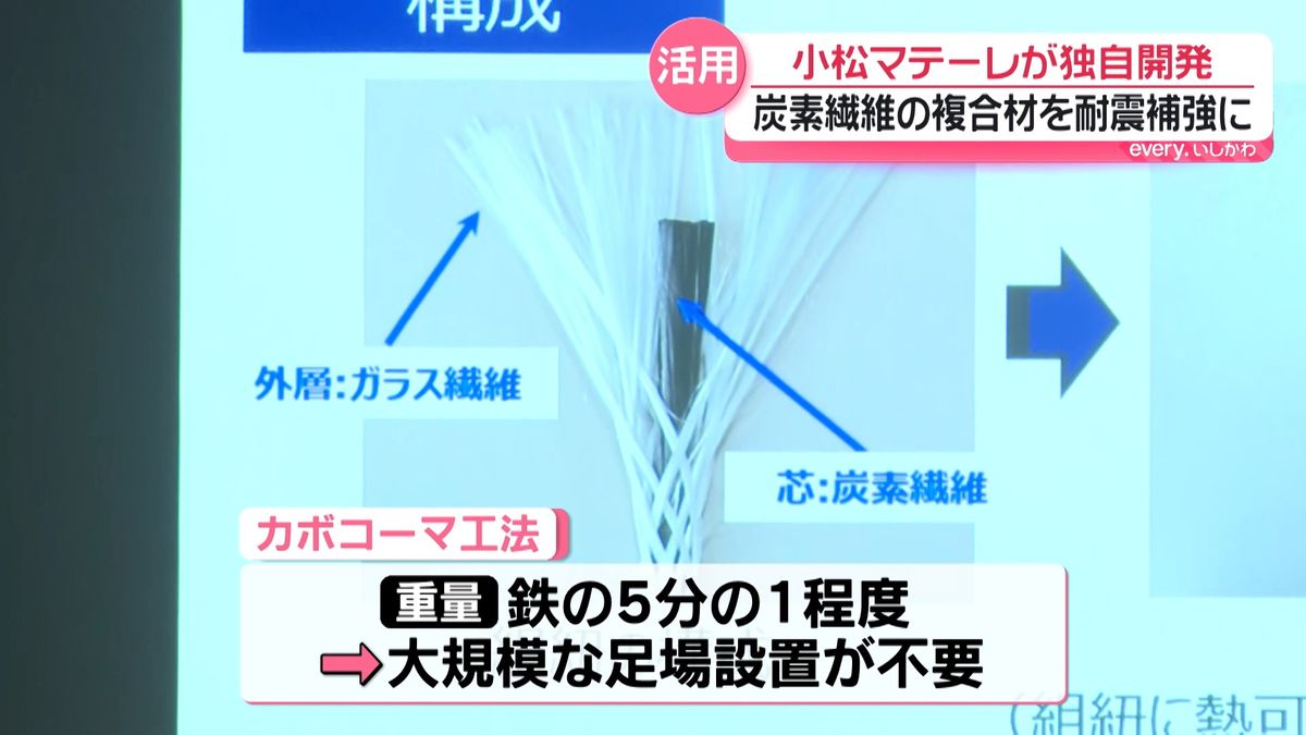 独自開発の炭素繊維複合材 建物の耐震補強に活用の新工法を発表 石川の