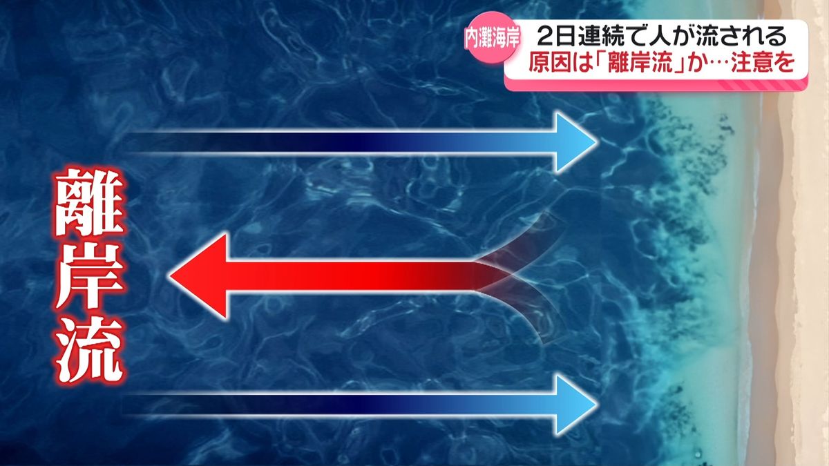 2日連続の水難事故…原因は「離岸流」金沢海保が現場パトロールで注意呼びかけ