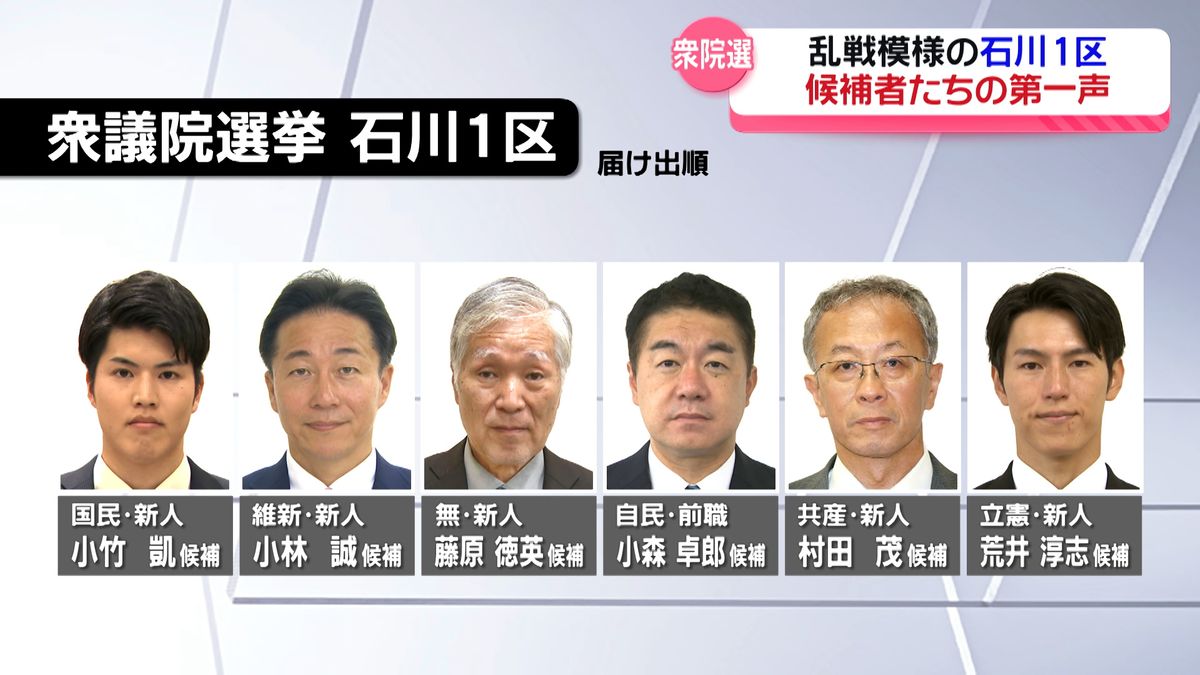 衆院選が公示　選挙戦始まる　前職・新人の6人が立候補の県都金沢・石川1区は…