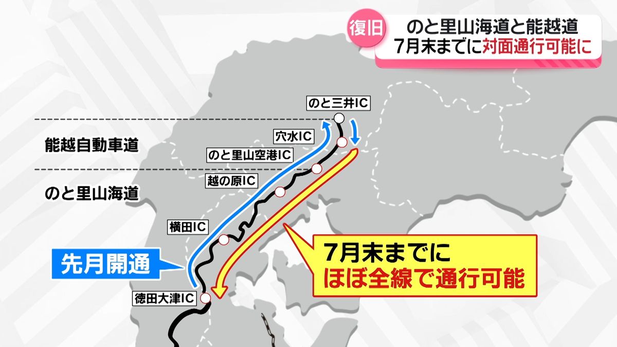 ”のと里山海道””能越道”　7月末までにほぼ全区間で対面通行可能の見通し