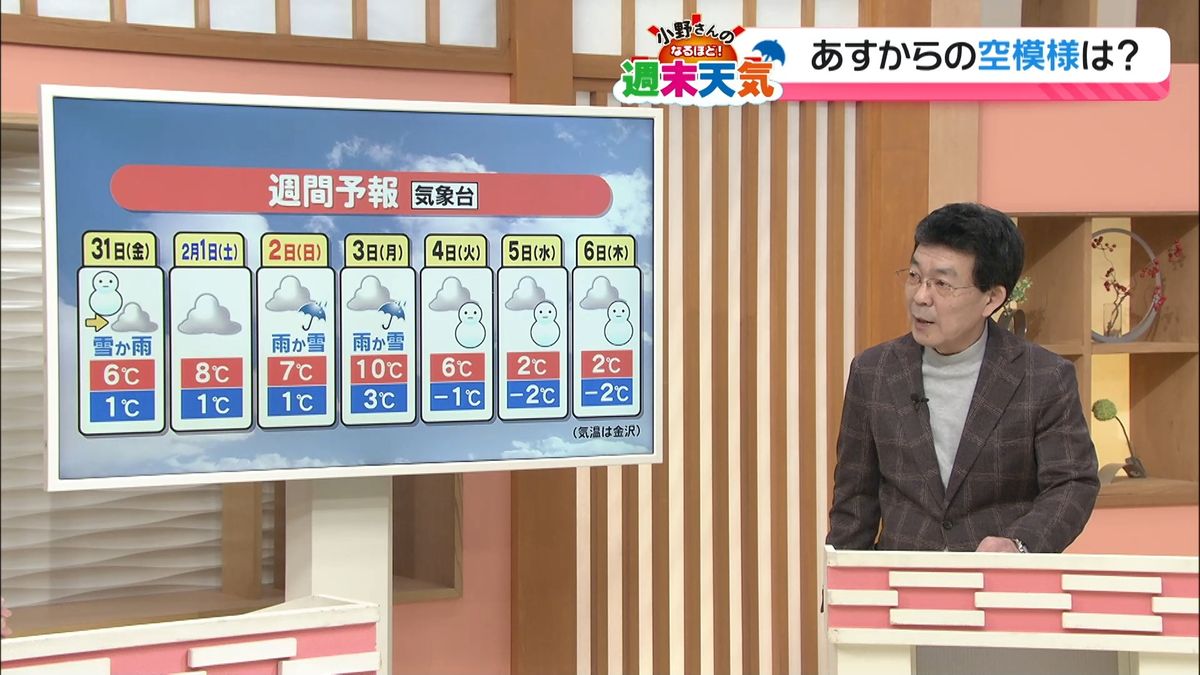 2月5日から今季一番の寒気入り　この冬の北陸の降雪量は…　小野さんのなるほど天気解説