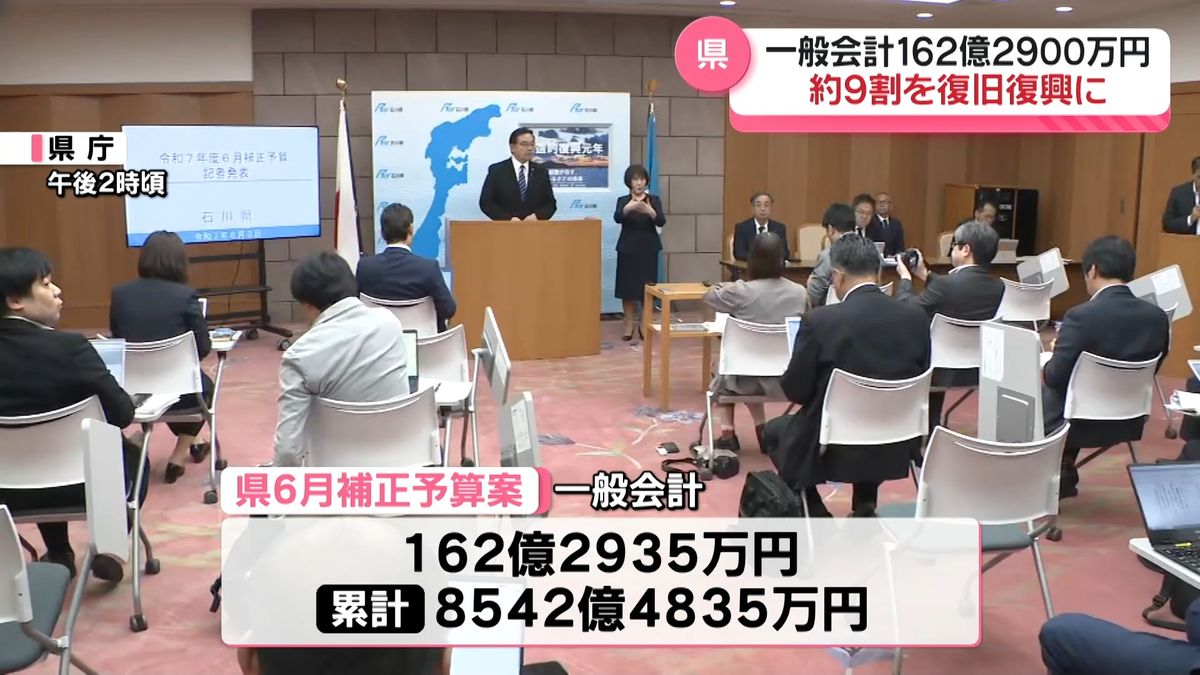 一般会計約162億2900万円を発表 石川県6月補正予算案 約9割が地震や