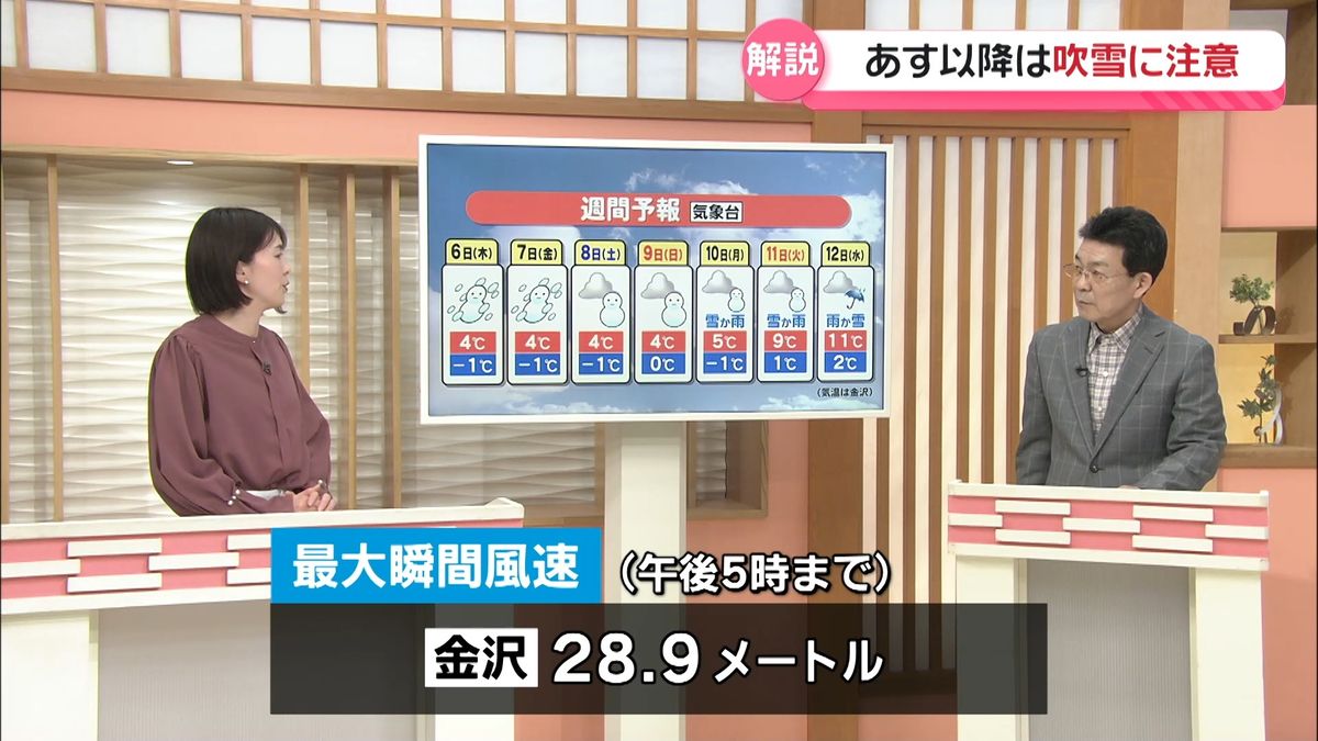 【気象予報士解説】石川県は6日以降も”吹雪”に注意　最大・最長寒波は週末まで"居座り"か　