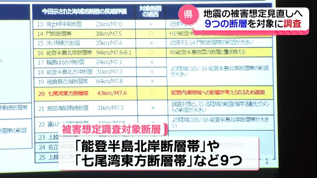 被害想定見直しへ　石川県防災会議　９つの断層を今後調査