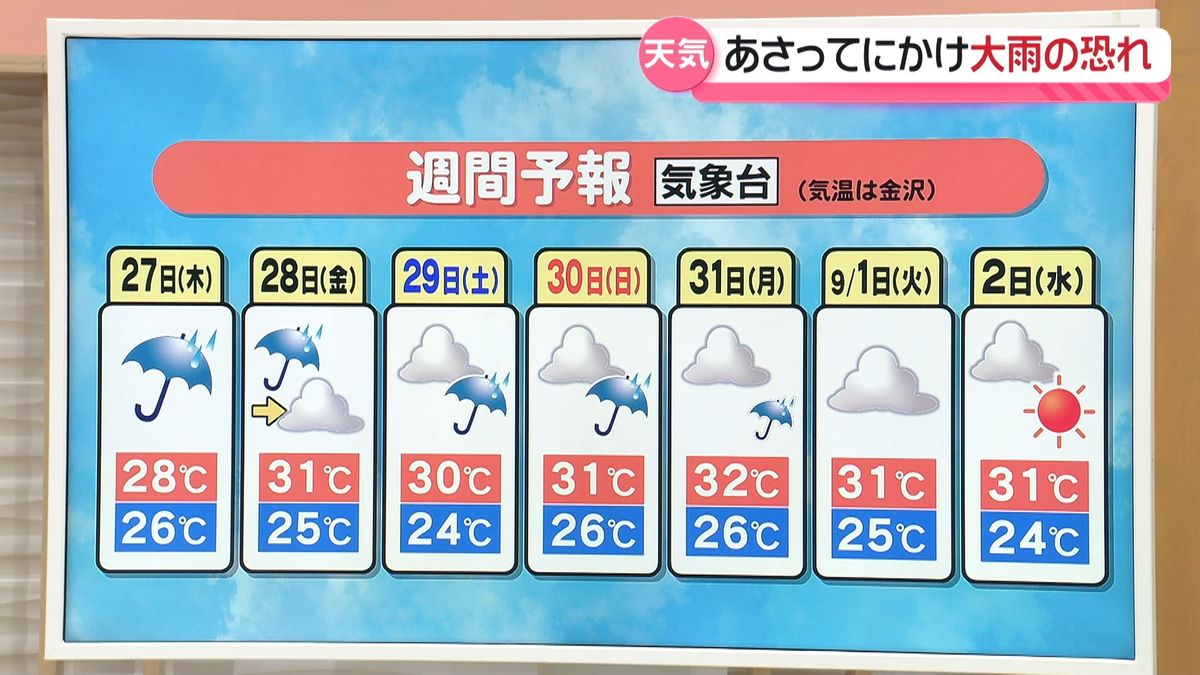 茨城 週間 天気