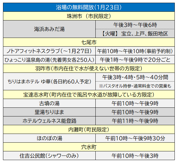 【1月23日】無料で開放している浴場