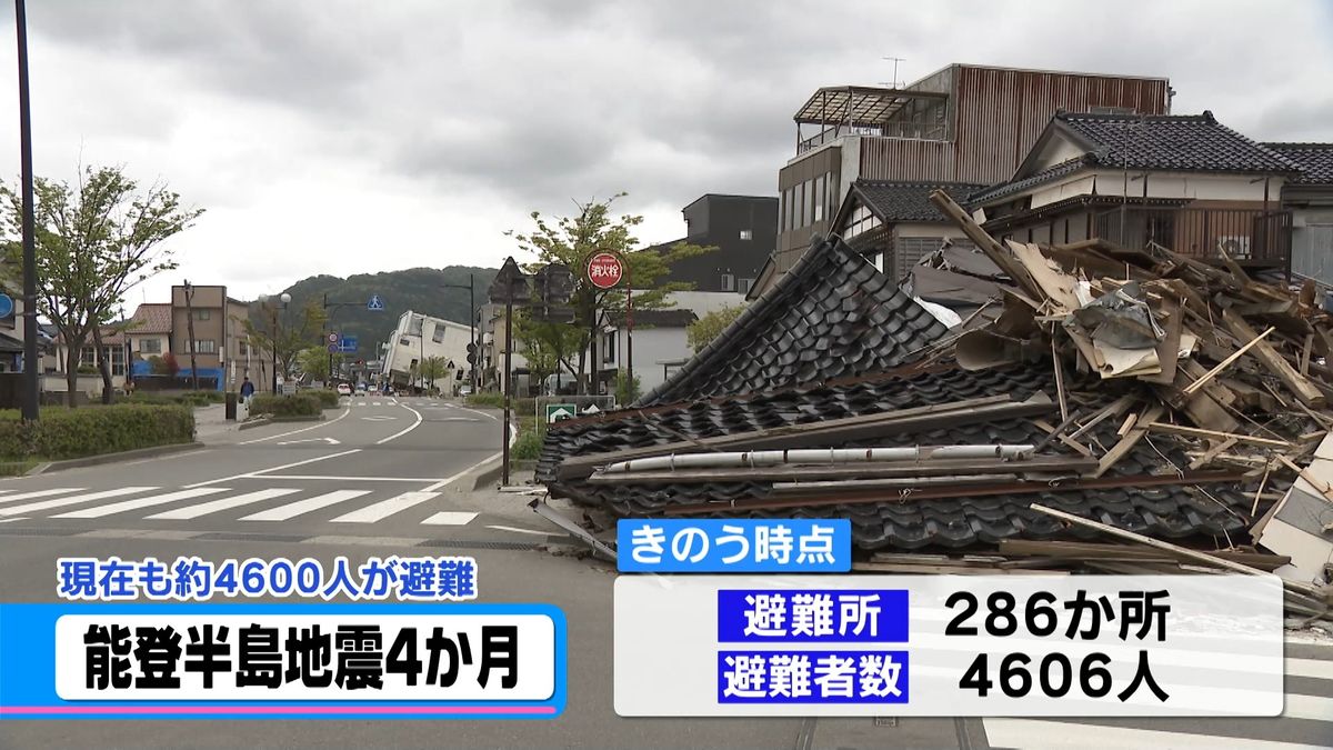 石川県内 4600人が現在も避難所生活　奥能登の断水3780戸で続く