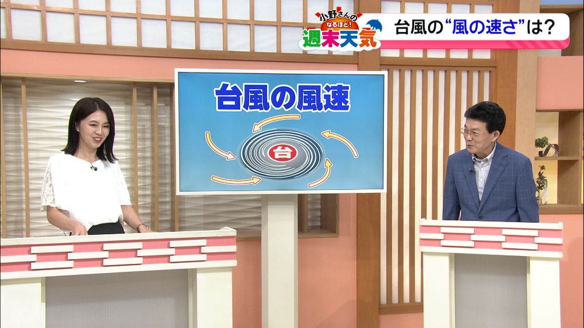 北陸梅雨明け夏本番　なるほど気象解説「台風の風の強さ」…時速何キロ？