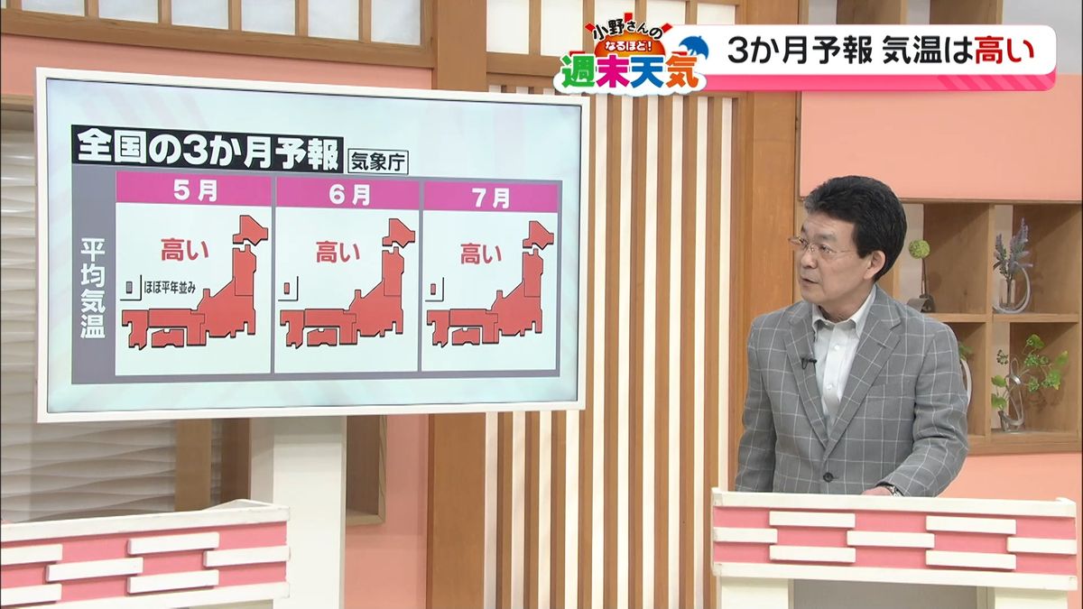 【天気解説】GW前半は日曜まで晴れ　夏は“ダブルパンチ”で暑く　天気マークにない天気とは？