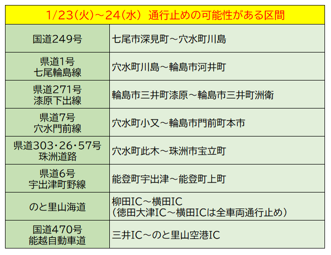 【大雪】石川県内の一部道路　1月23日～24日で通行止めの可能性