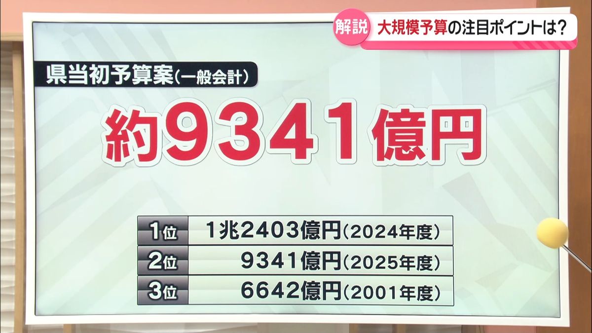 【解説】復興元年の能登　石川県の当初予算案…その注目点は？　テレ金政治記者が斬る