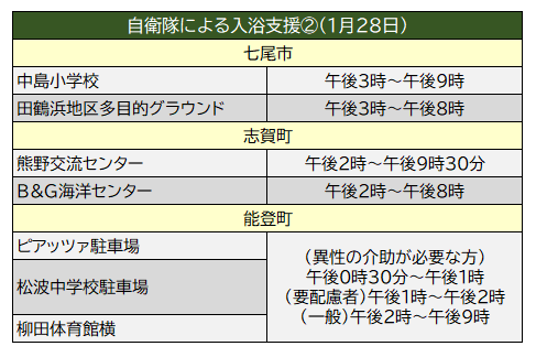 七尾市・志賀町・能登町