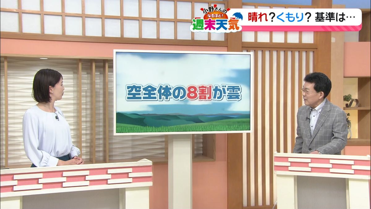 石川県民の「晴れ」の感覚は合っている！？　小野さんのなるほど天気解説