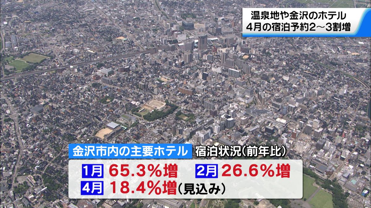 石川県内の宿泊施設　前年比2～3割増の予約状況　応援割や新幹線延伸が影響