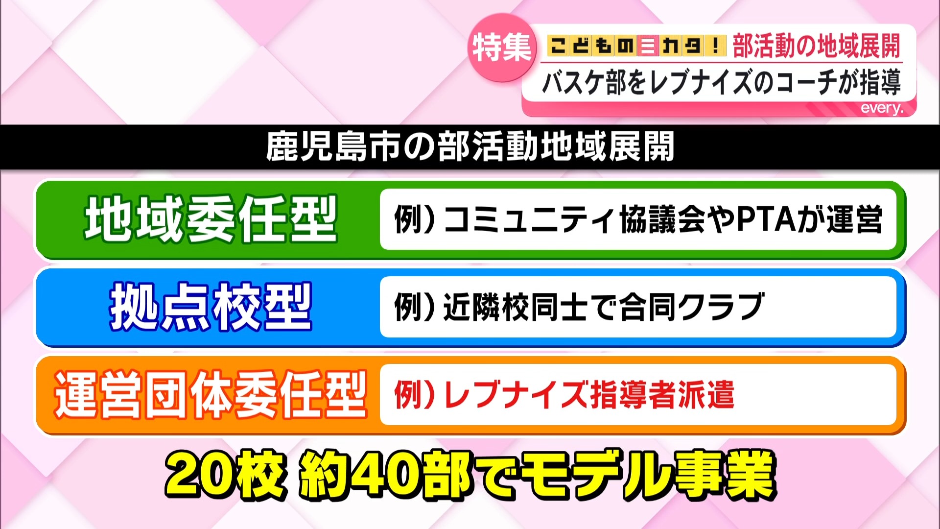 中学校部活動が激変へ！国が改革ガイドライン策定　休日は“地域クラブ”で！指導者不足や送迎課題も…鹿児島で進むプロチーム連携