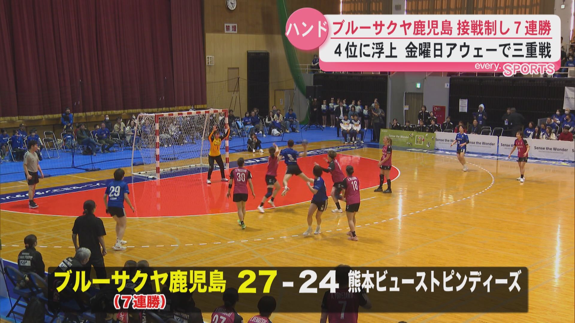 リーグH女子ハンドボール5位ブルーサクヤ鹿児島　熊本との接戦制し”７連勝”　４位に浮上