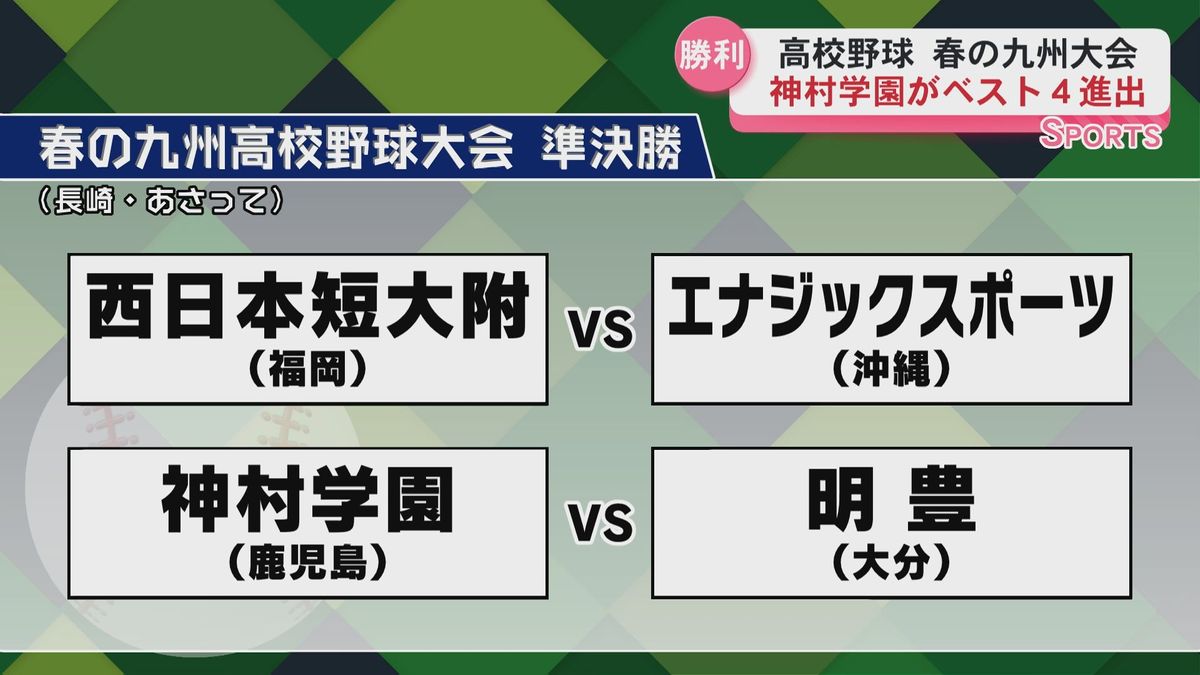 春の九州高校野球　2季連続県代表の神村学園がベスト4　決勝進出をかけて明豊と23日対戦