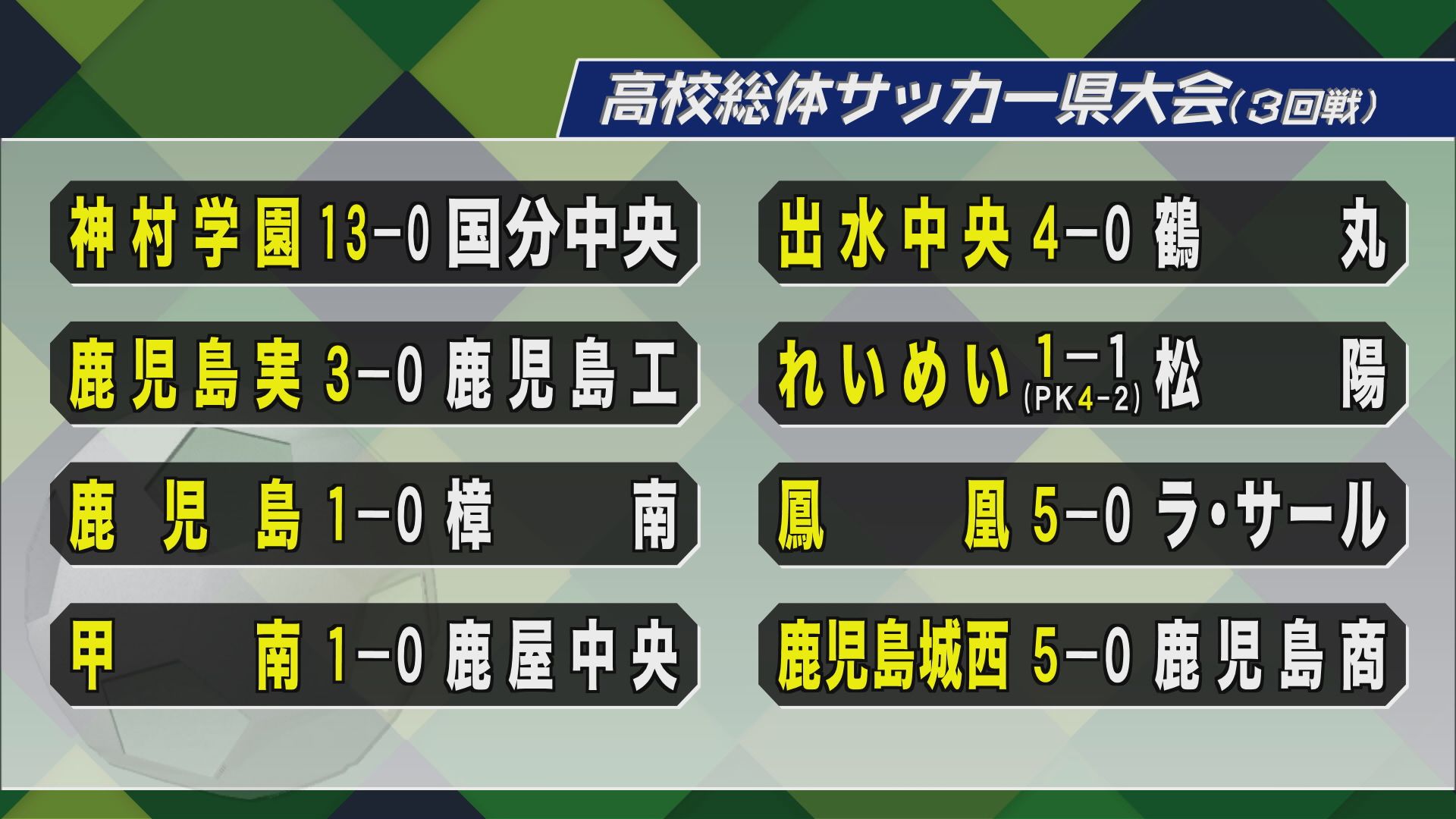 高校総体サッカー県大会３回戦　れいめいや鹿児島などが８強へ