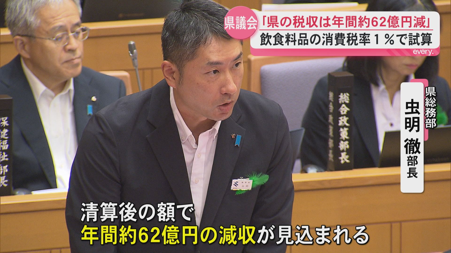 消費税8％→1％で鹿児島県は年間62億円減収の試算　県が国に財政措置求める考え