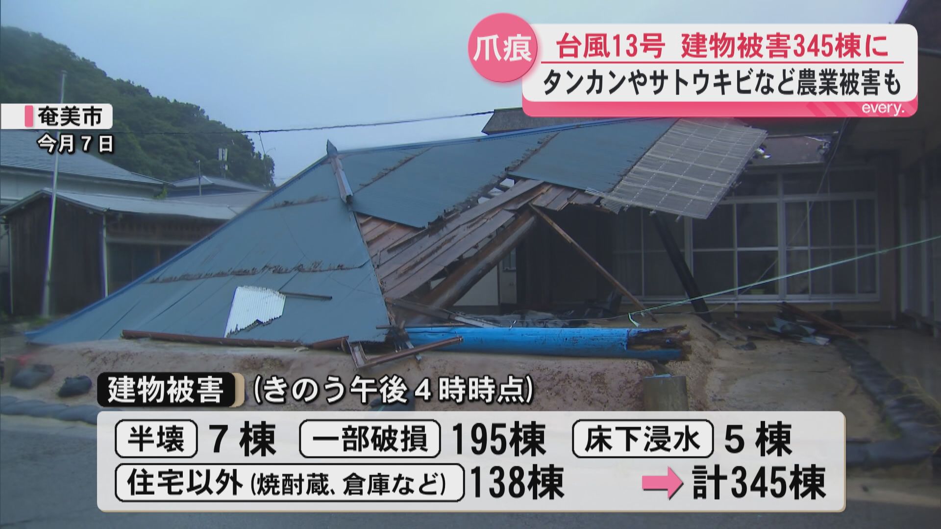 台風13号による建物被害345棟に　農作物への被害も　停電はすべて復旧