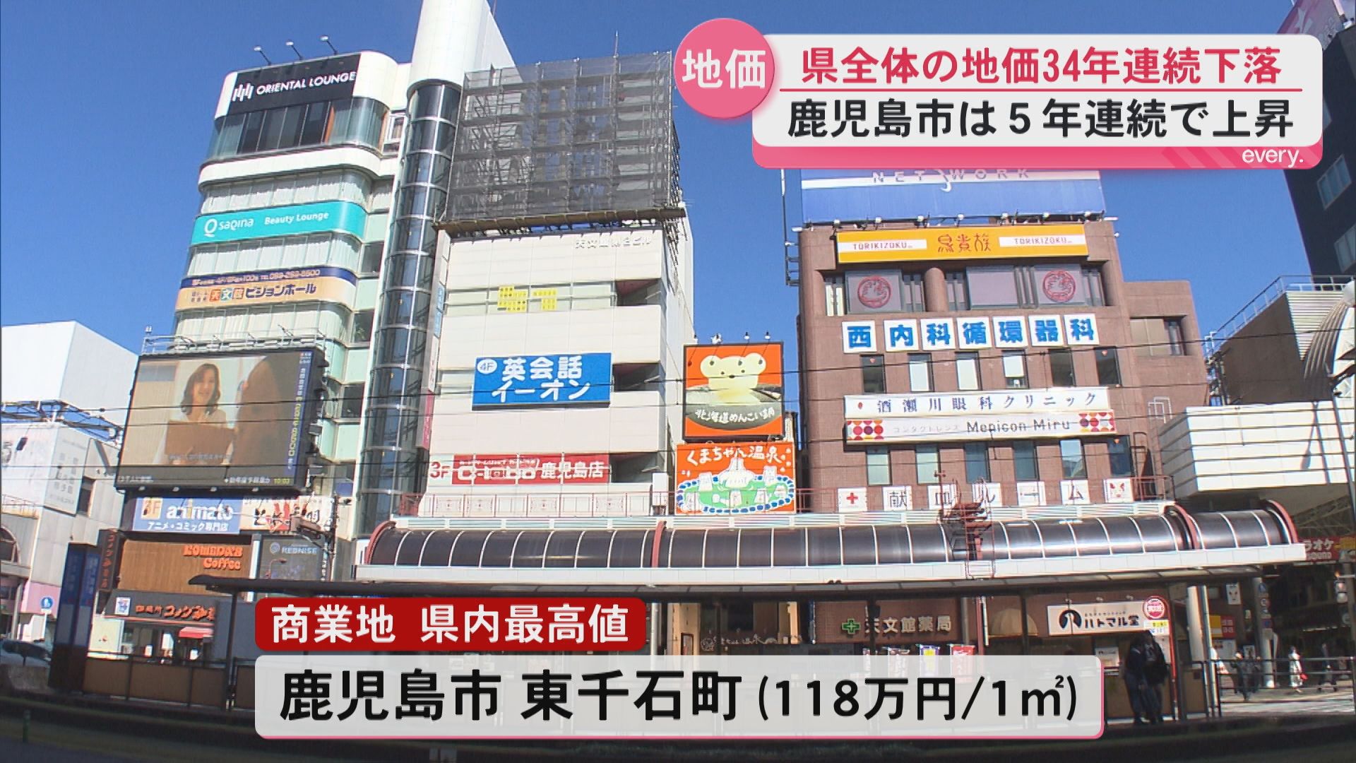 県全体の地価34年連続の下落　鹿児島市の住宅地・商業地の平均は5年連続で上昇