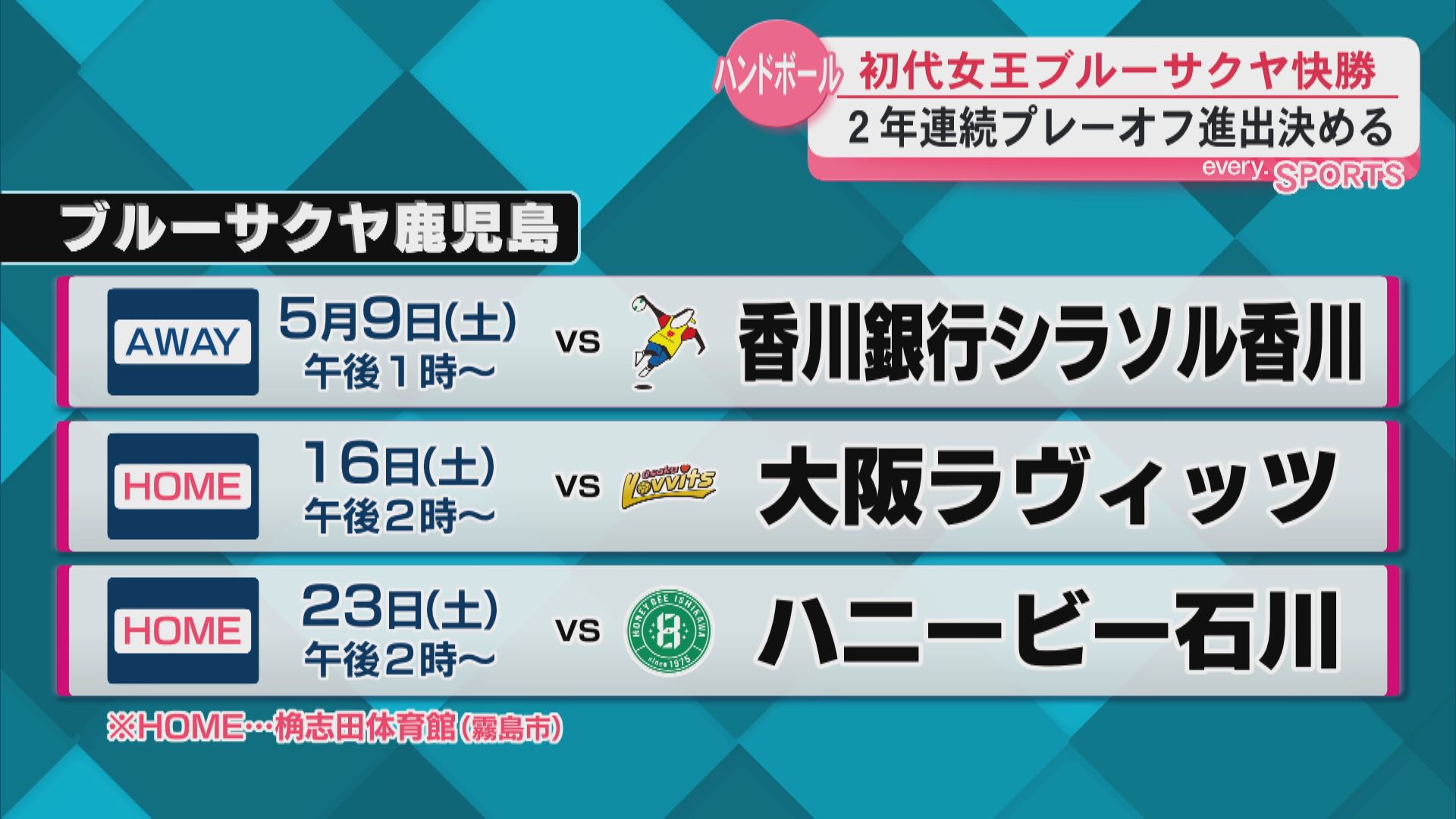 ブルーサクヤ2年連続プレーオフ出場決定　初代女王が2連覇なるか　女子ハンドボール