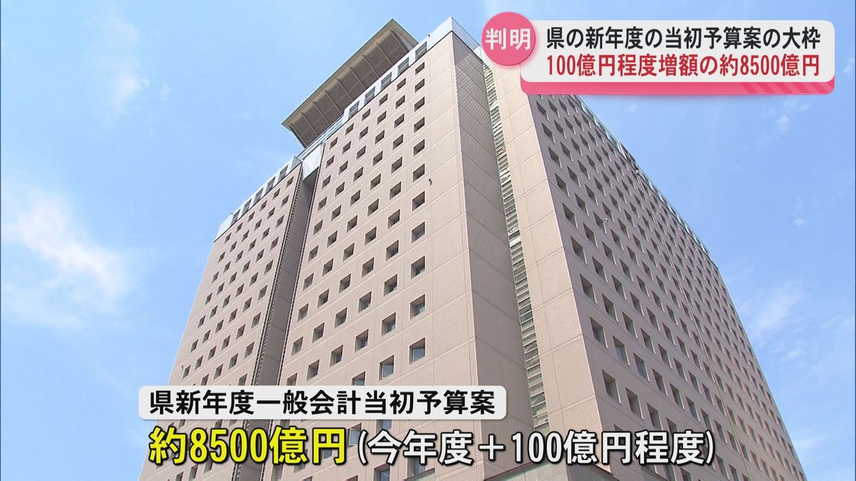 県の2025年度の当初予算案の大枠　100億円程度増額の約8500億円