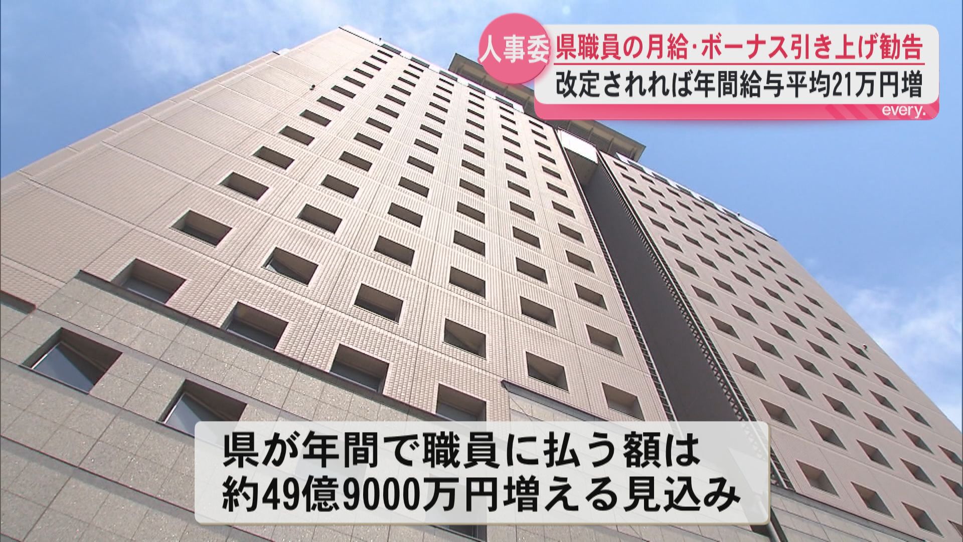 県職員の年収21万円増へ 月給・ボーナス引き上げ勧告 財政負担は約50億円