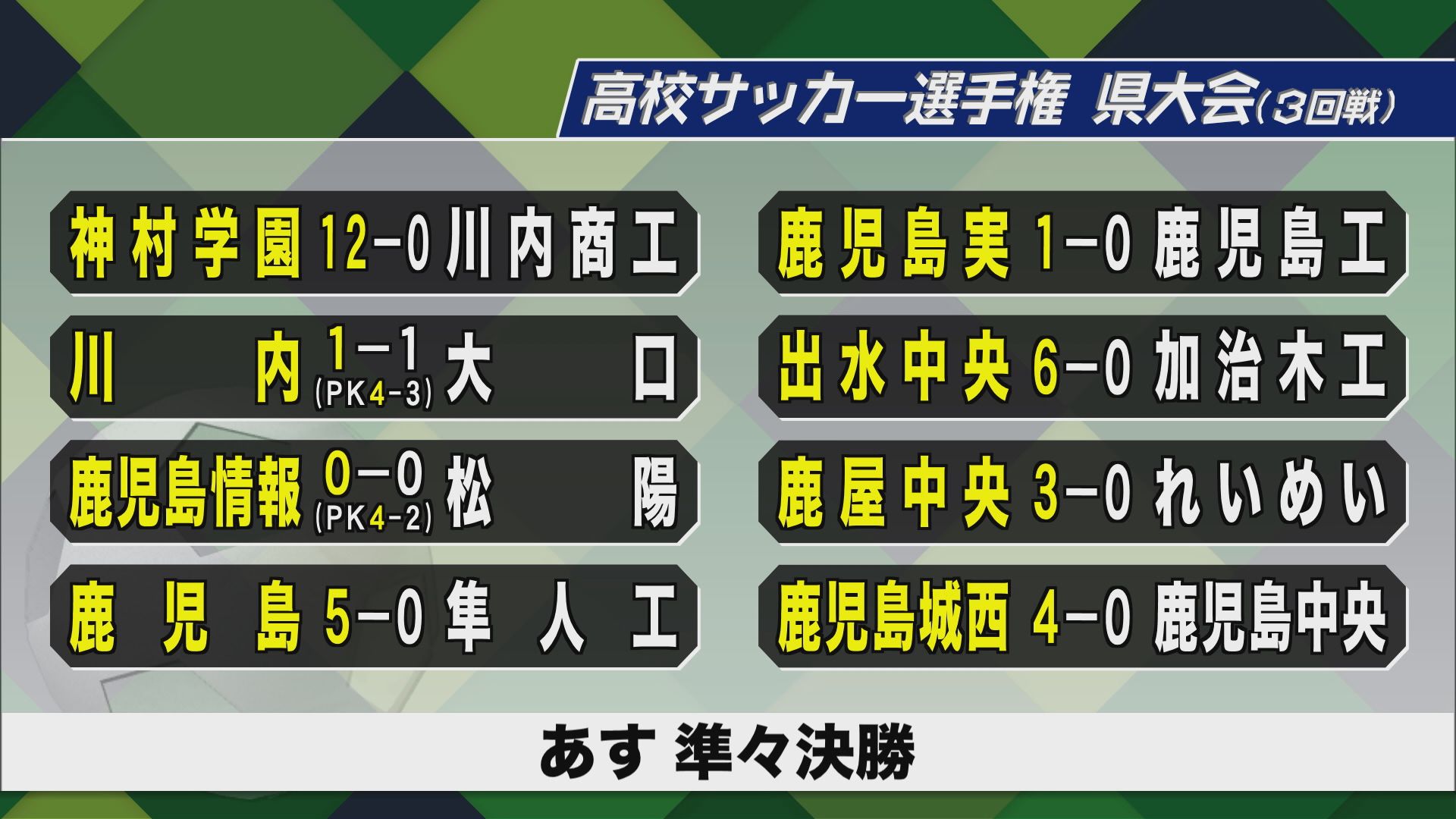 鹿児島実業高校サッカー部GKユニフォーム 【公式通販】