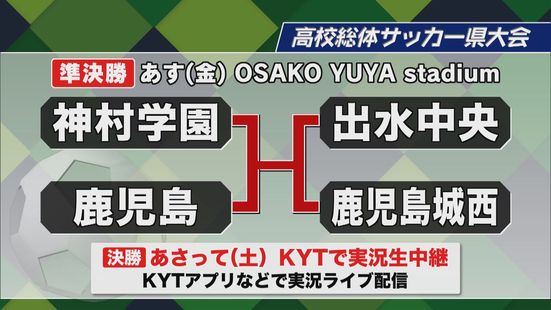 高校総体サッカー県大会　ベスト4決まる