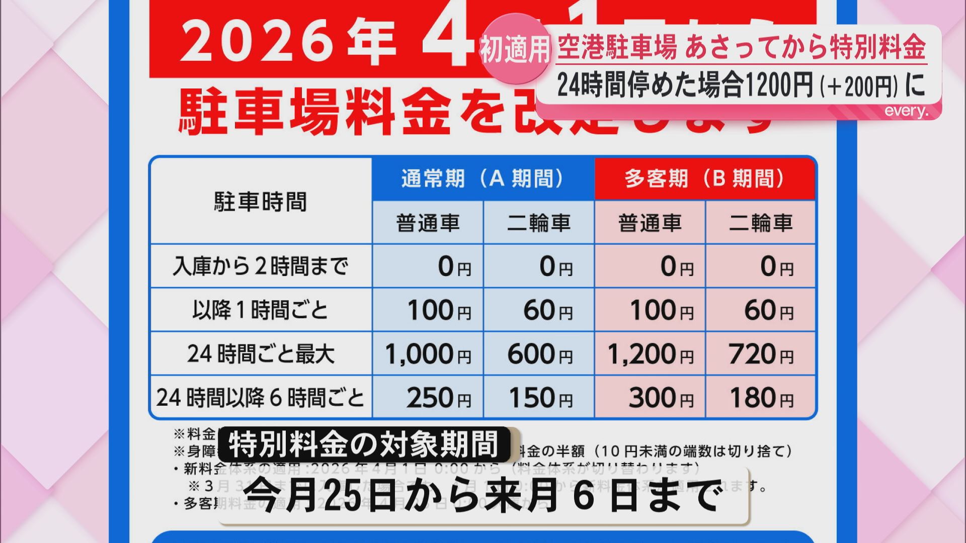 鹿児島空港の駐車場 25日から“繁忙期料金”　24時間1000円→1200円に
